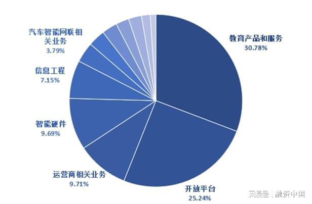 音：从识别到理解的跨越EVO真人平台智能语(图2)