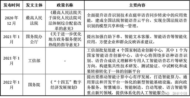 音：从识别到理解的跨越EVO真人平台智能语(图4)