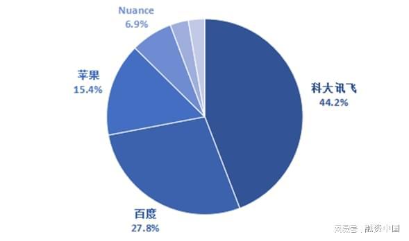 音：从识别到理解的跨越EVO真人平台智能语(图6)