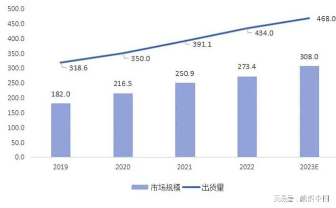 音：从识别到理解的跨越EVO真人平台智能语(图7)
