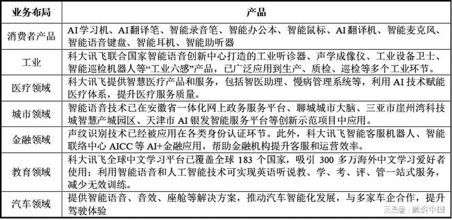 音：从识别到理解的跨越EVO真人平台智能语(图8)
