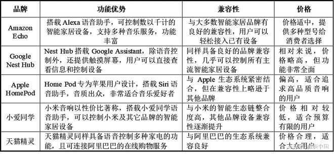 音：从识别到理解的跨越EVO真人平台智能语(图9)