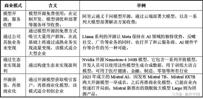 音：从识别到理解的跨越EVO真人平台智能语(图10)