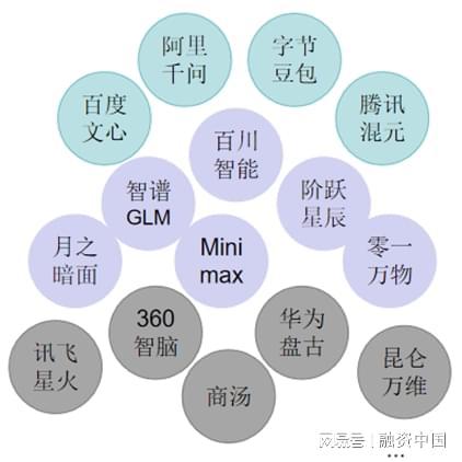 音：从识别到理解的跨越EVO真人平台智能语(图12)