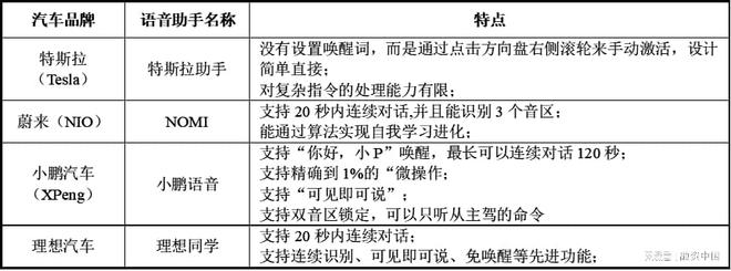 音：从识别到理解的跨越EVO真人平台智能语(图14)