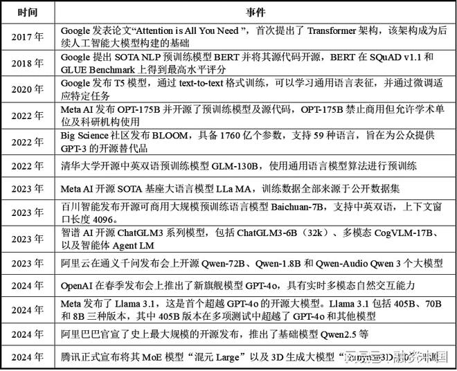 音：从识别到理解的跨越EVO真人平台智能语(图15)