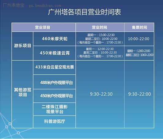 去的十大旅游景点推荐EVO视讯真人广州必(图2)